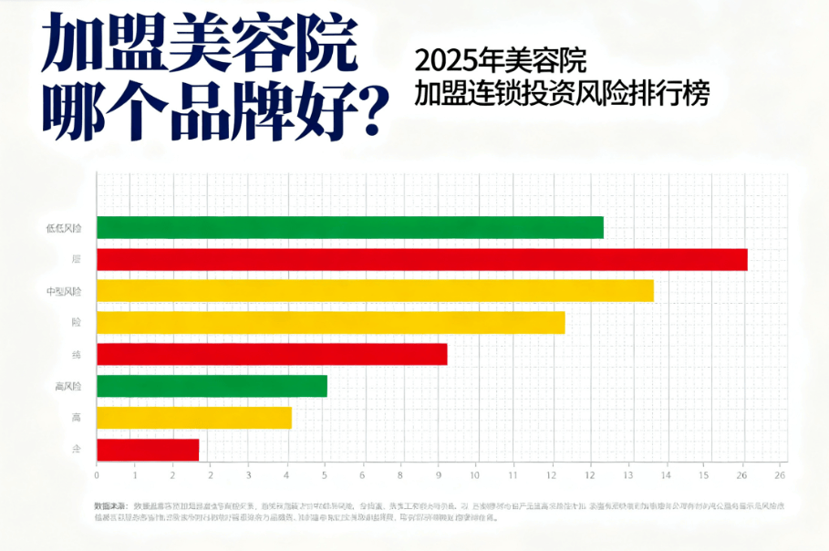 加盟美容院哪个品牌好